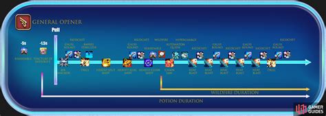 ff14 machinist rotation
